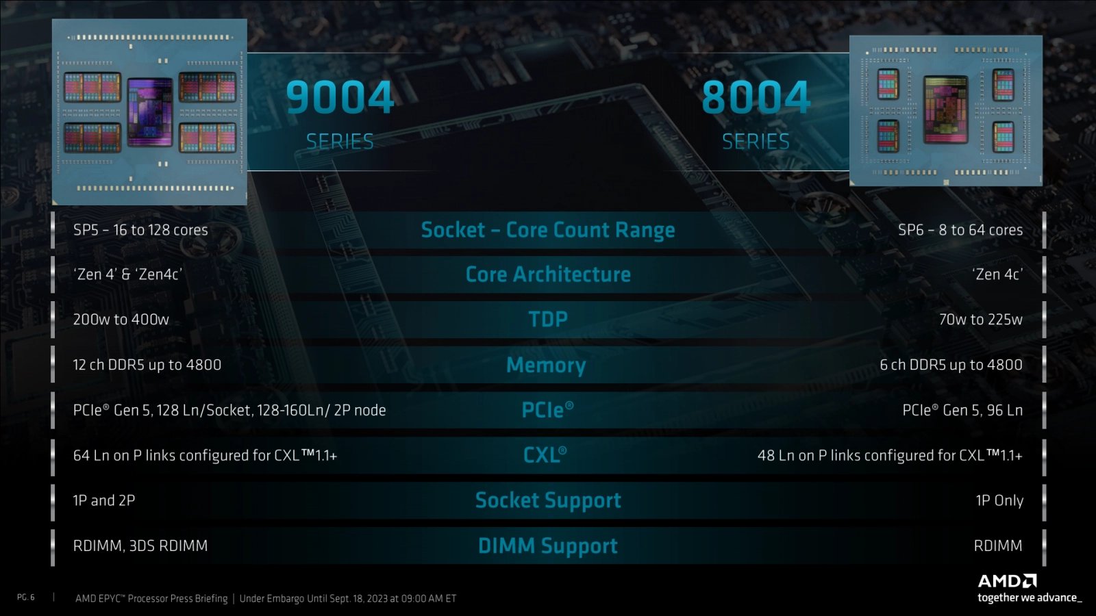 Procesory AMD Epyc 8004 Siena pro socket SP6