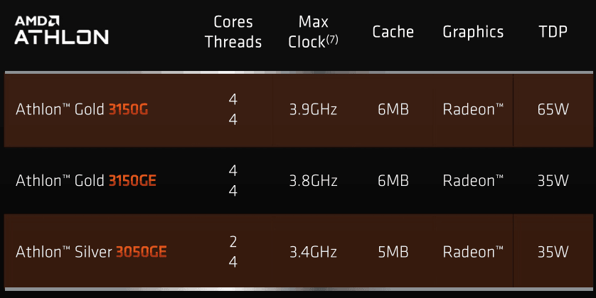 2020-07-Prezentace-k-vydání-procesorů-AMD-Ryzen-4000G-16.png