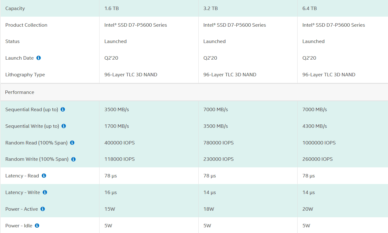 2020-06-Specifikace-Intel-SSD-D7-P5600-e1592742635654.png