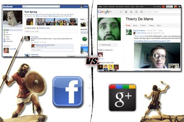 Google+ vs. Facebook