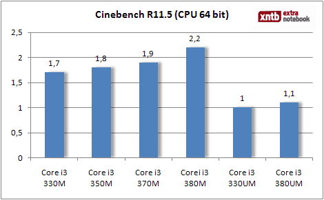 Cinebench R11.5