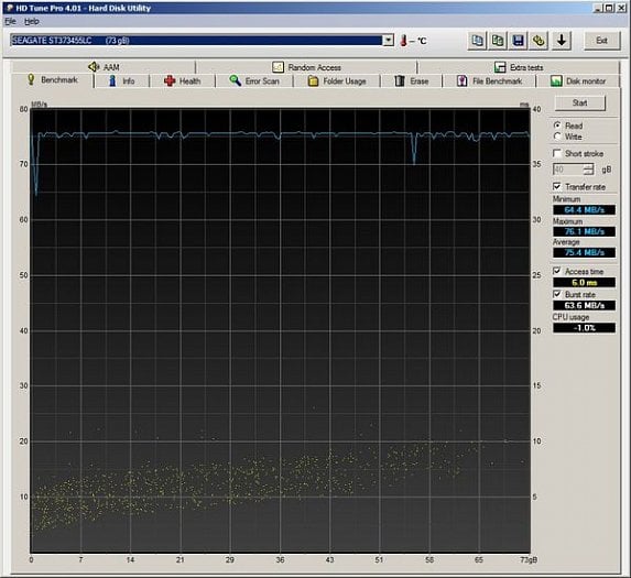 HD Tune na Seagate ST373455LC (890FX Deluxe5)