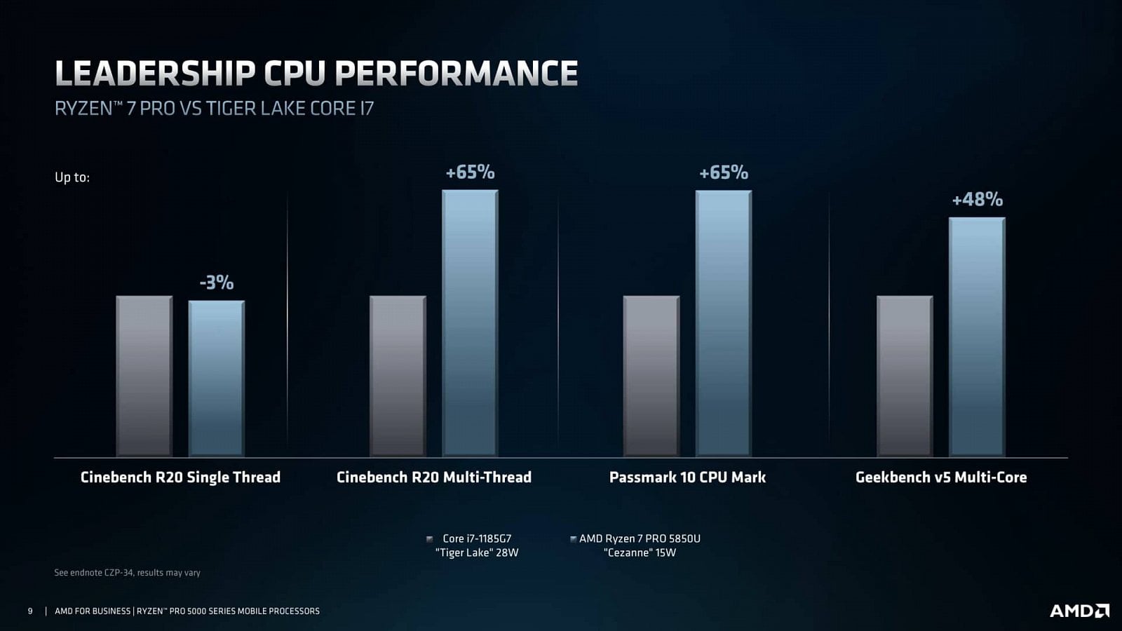 2021-03-AMD-Ryzen-Pro-5000U-pro-notebooky-05.jpg