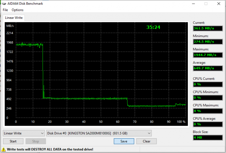 Kingston A2000 1TB write