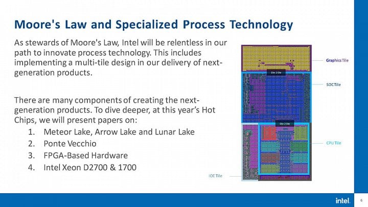 Slajdy Intelu k procesorům Meteor Lake s anotací jednotlivých dlaždic
