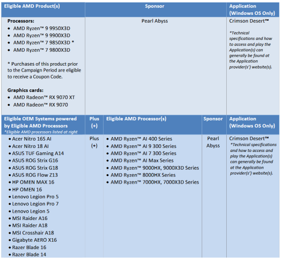 Procesory, grafické karty a notebooky, kterých se bundle týká