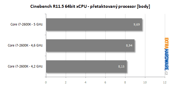 MSI P67A-GD80 recenze