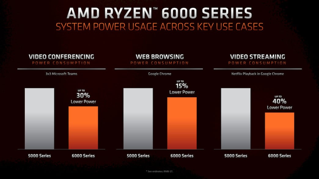 2022-01-AMD-Ryzen-6000-pro-notebooky-oficiální-benchmarky-03.jpg