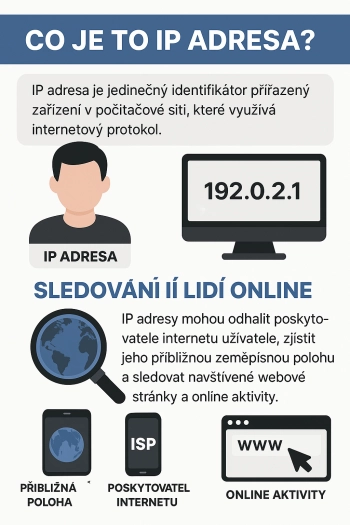 Autor: David Slížek s využitím GPT-4o