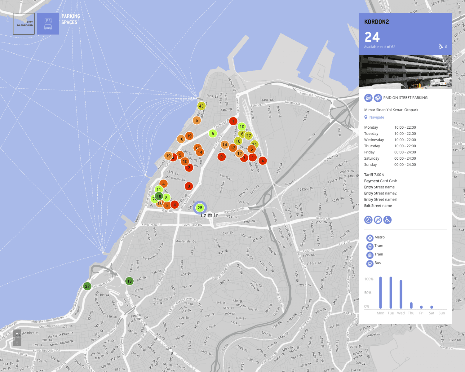 Smart City platforma Invipo od českých Incinity