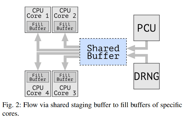 2020-06-Chyba-CrossTalk-Intel-Staging-Buffer-schema.png