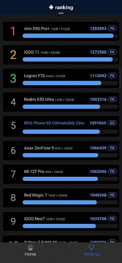 Srovnání smartphonů v tabulce AnTuTu Benchmark (zdroj: Cnews)