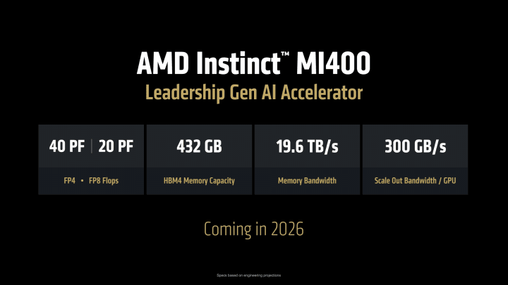 AMD Instinct MI400