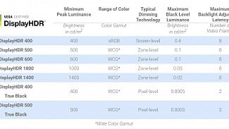 DisplayHDR