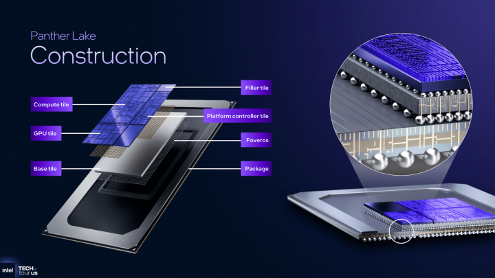 Autor: Intel, via: ComputerBase Konstrukce procesoru Intel Panther Lake