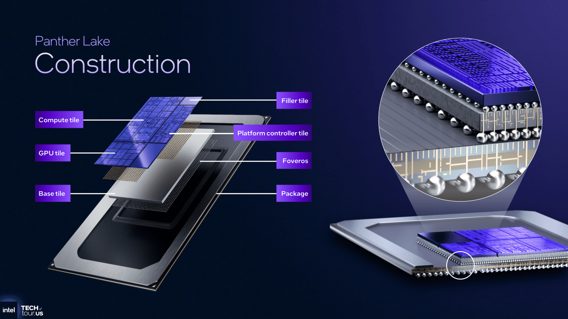 Konstrukce procesoru Intel Panther Lake
