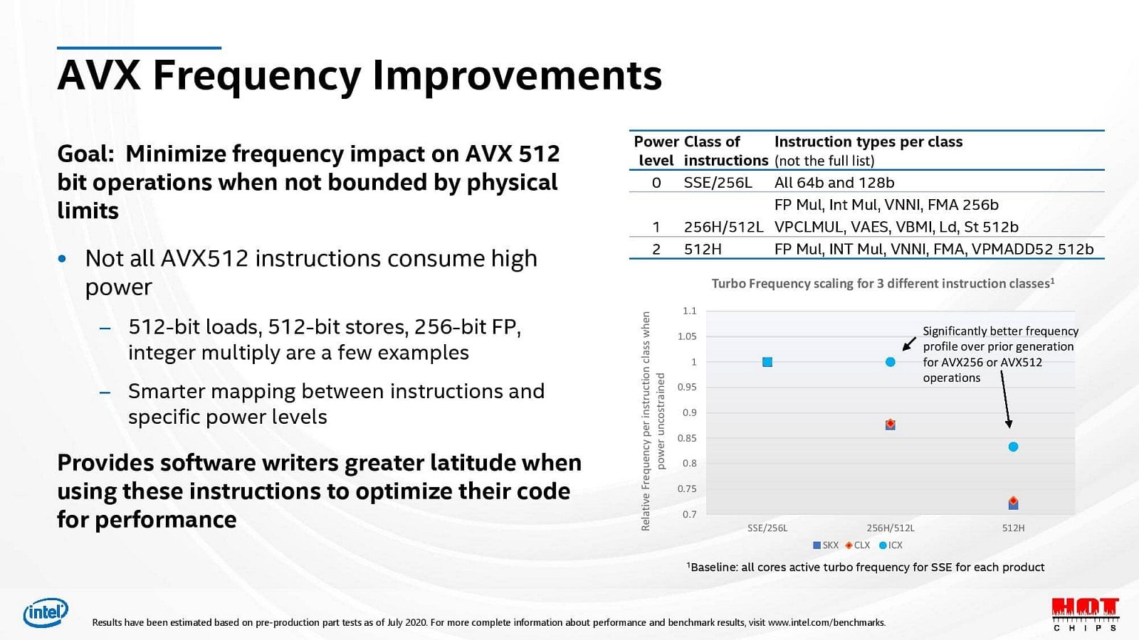 2020-08-Prezentace-architektury-10nm-procesorů-Intel-Xeon-Ice-La