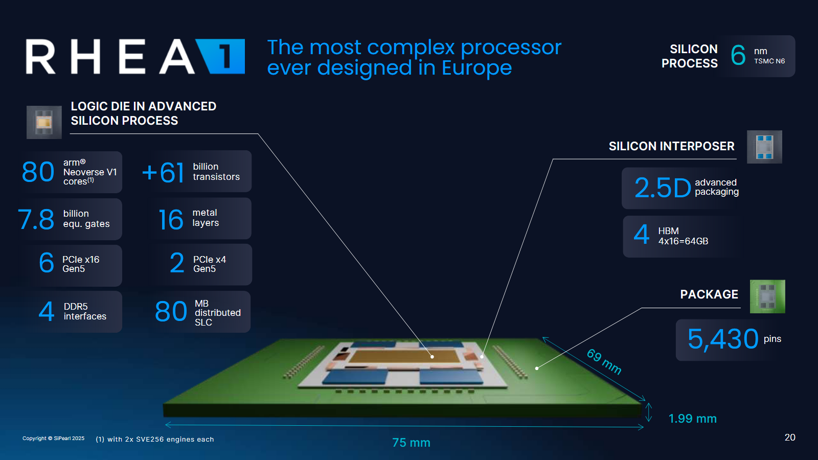 Parametry procesoru SiPearl Rhea1