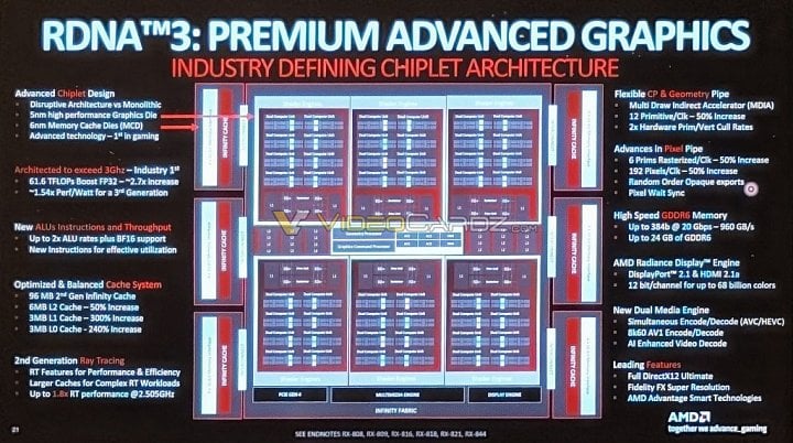 Uniklý slajd s diagramem GPU navi 31 architektury RDNA 3