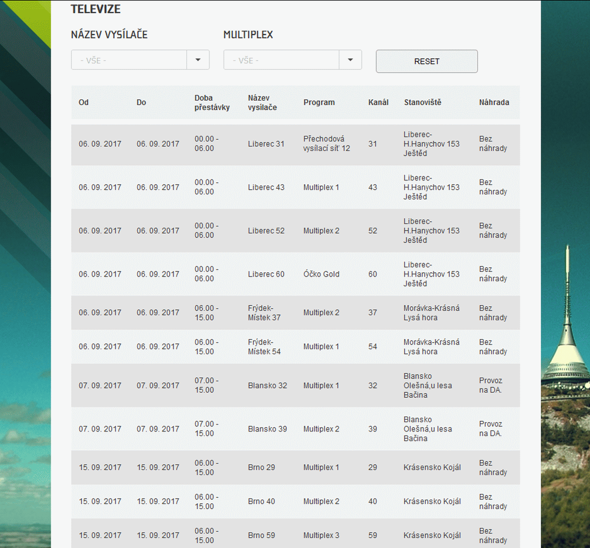 ČRa výluky, září 2017