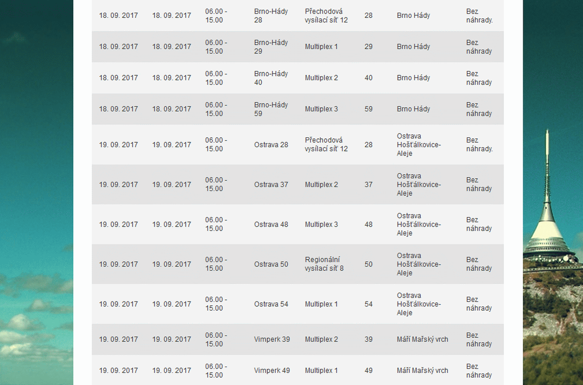 ČRa výluky, září 2017