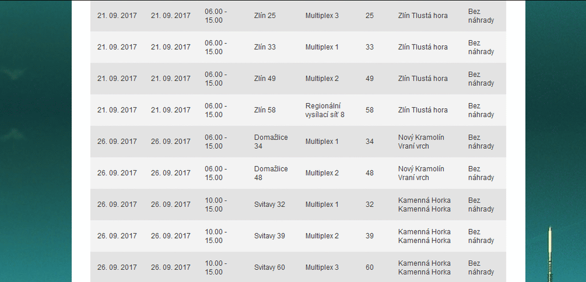 ČRa výluky, září 2017