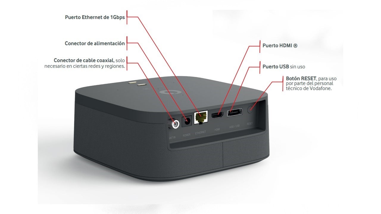 Vodafone 4K Pro deco