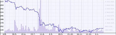 nwr, o2, erste