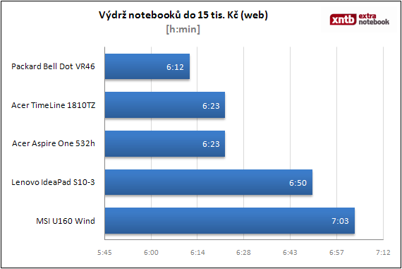 Do 15 tisíc Kč