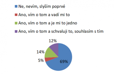 Víte, že informace o vydaném léku, lékaři, který jej předepsal, o lékárníkovi, který jej vydal a o pacientovi, který lék obdržel, se v registru uchovávají nejméně 5 let?