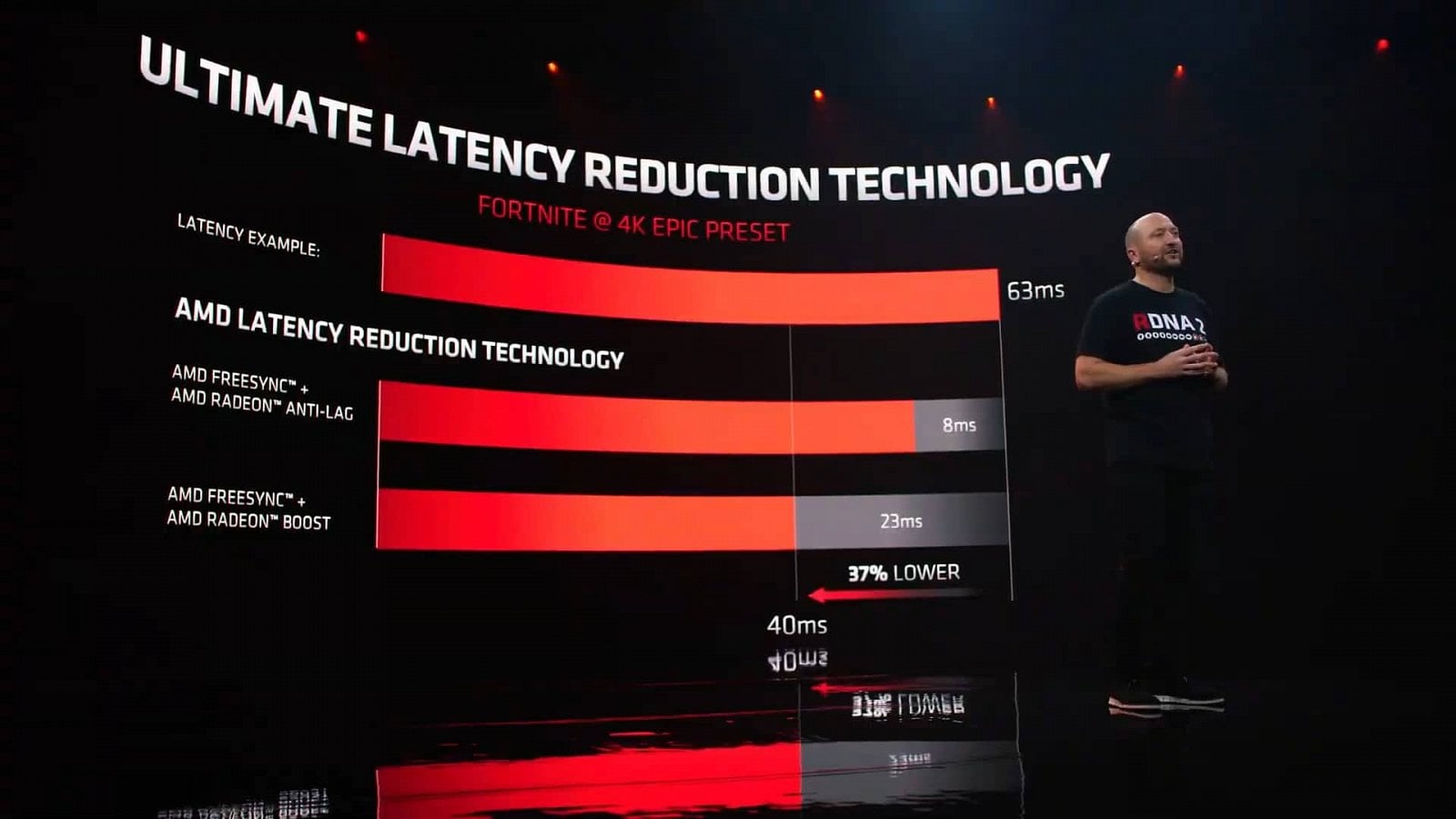 2020-10-Odhalení-grafik-AMD-Radeon-RX-6800-RX-6800-XT-a-RX-6900-