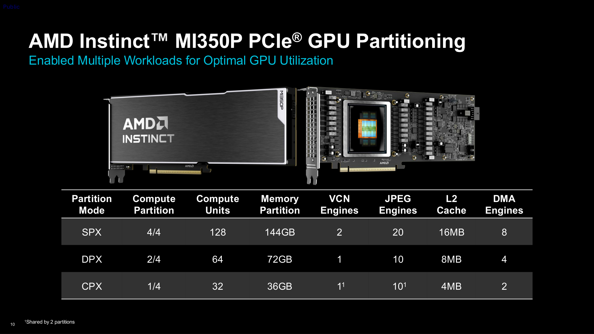 AMD Instinct MI350P