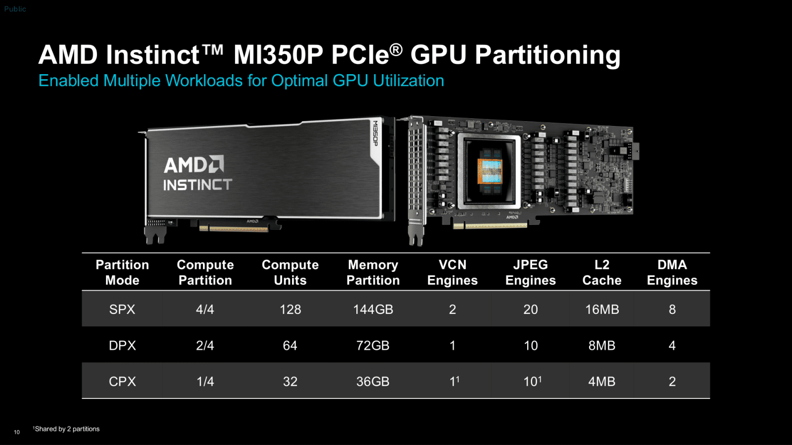 AMD Instinct MI350P
