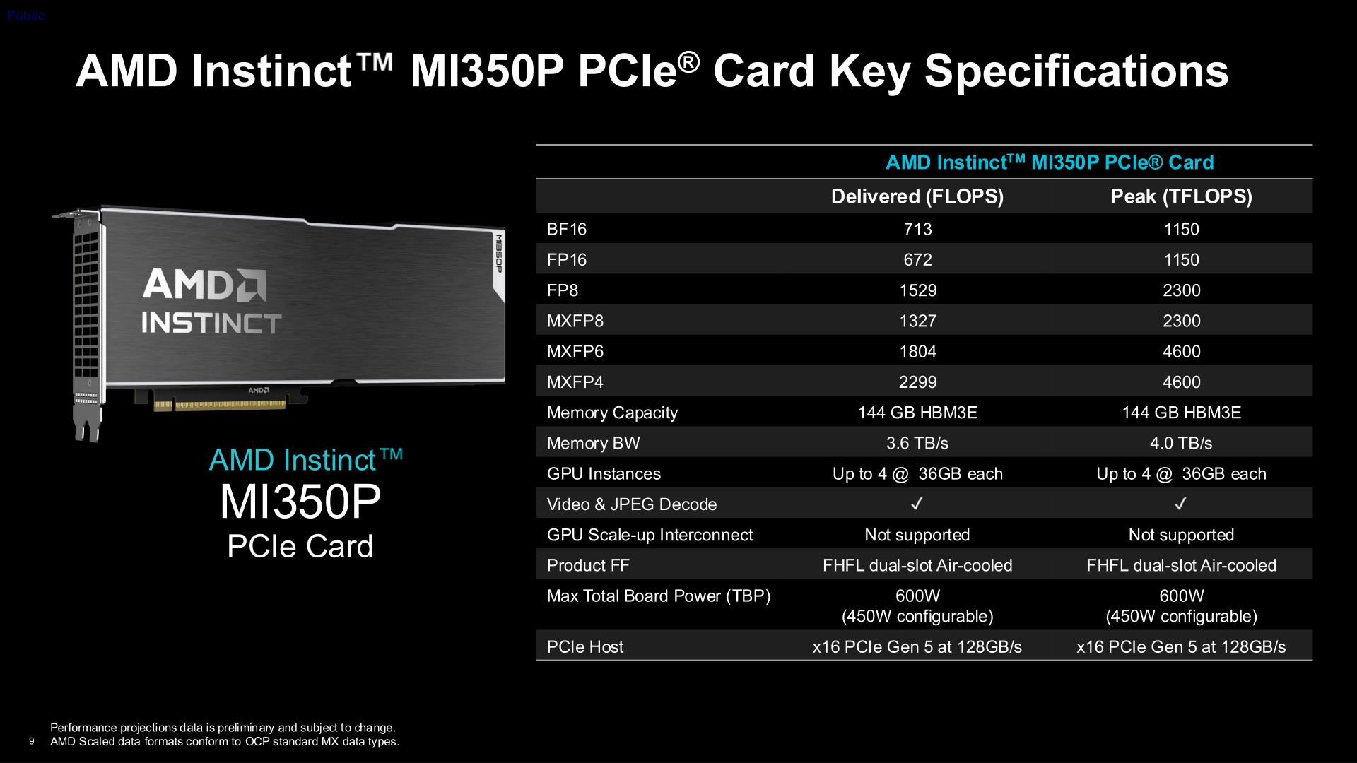AMD Instinct MI350P