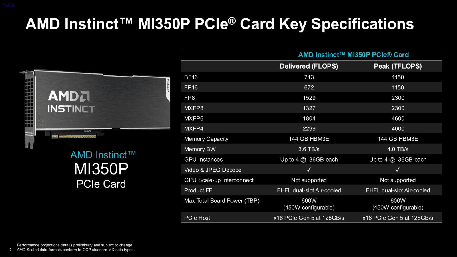 AMD Instinct MI350P