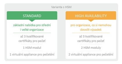 Sefira - kvalifikovaná pečeť STANDARD, HIGH AVAILABILITY