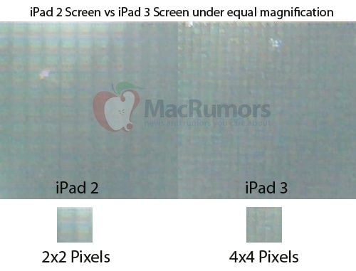 iPad 3