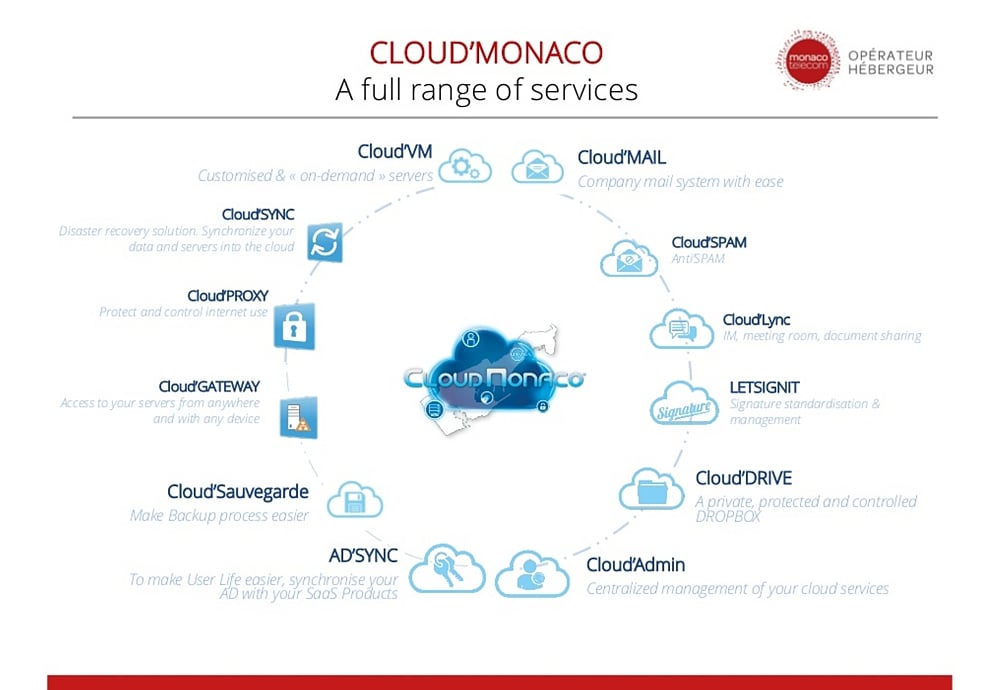 Prezentace – datové centrum (Monaco Telecom)