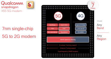 5G modem Qualcomm Snapdragon X50