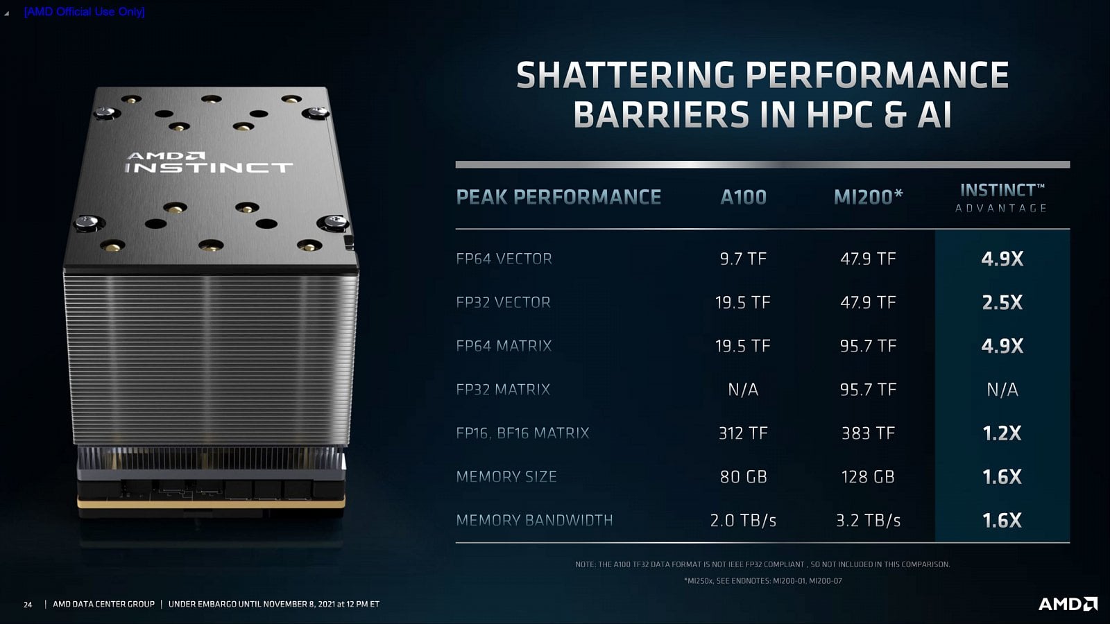 2021-11-Výpočetní-GPU-AMD-Instinct-řady-MI200-07-scaled.jpg