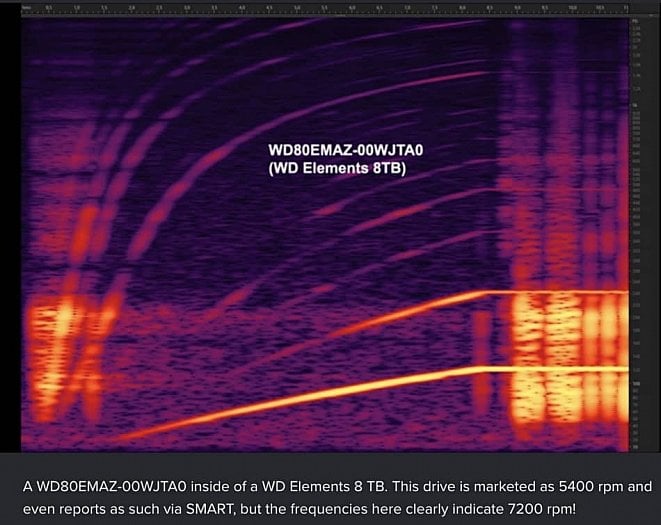 WD Elements 8TB frekvence