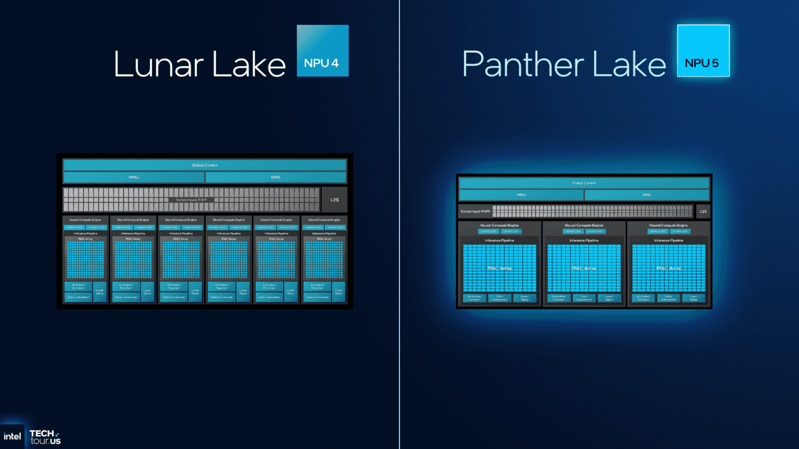 NPU 5. generace v procesorech Panther Lake