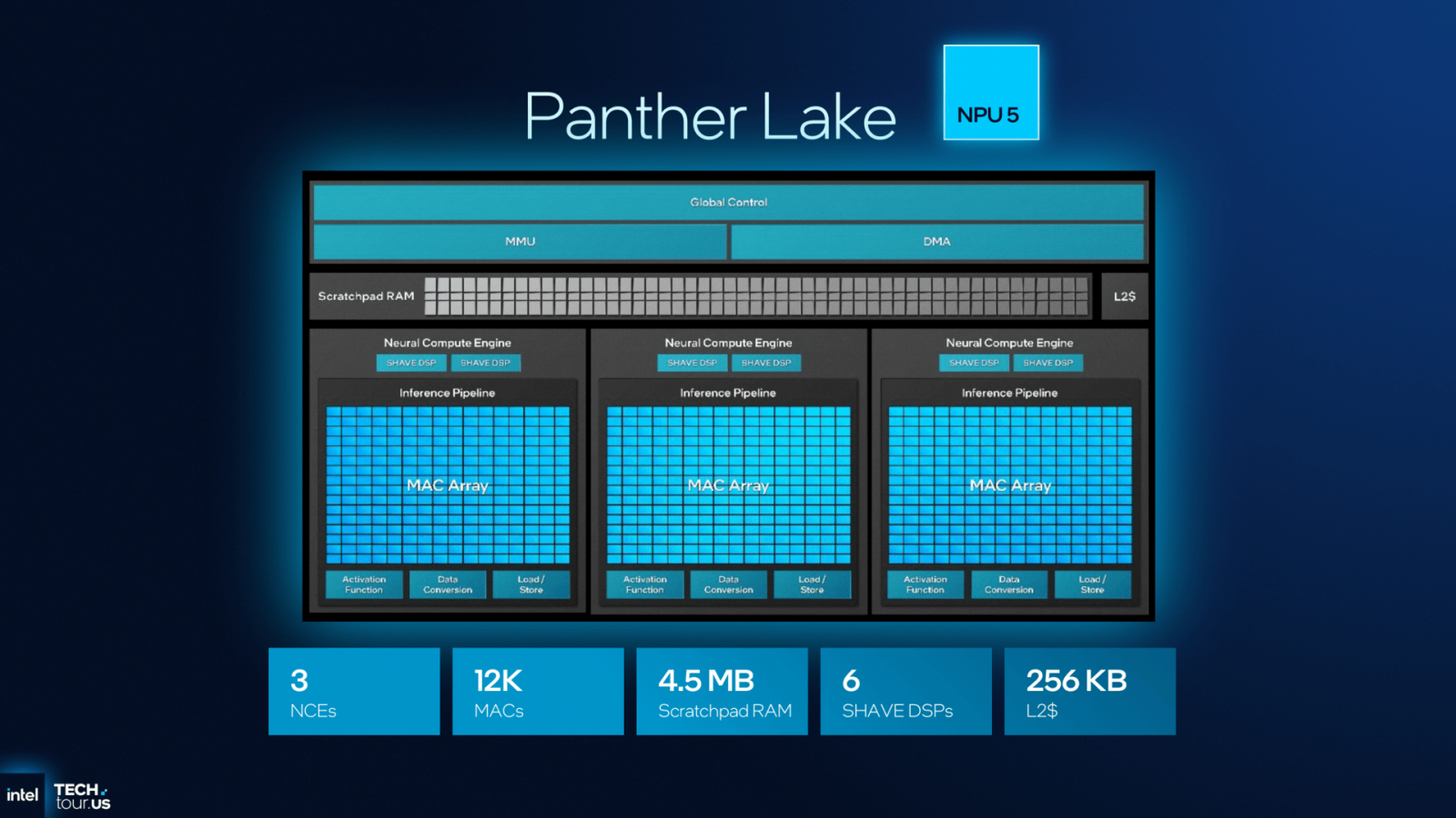 NPU 5. generace v procesorech Panther Lake