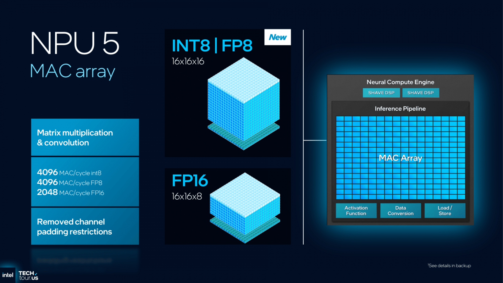 NPU 5. generace v procesorech Panther Lake