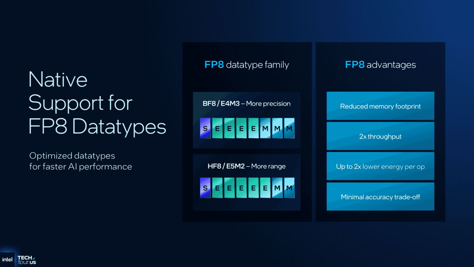 NPU 5. generace v procesorech Panther Lake