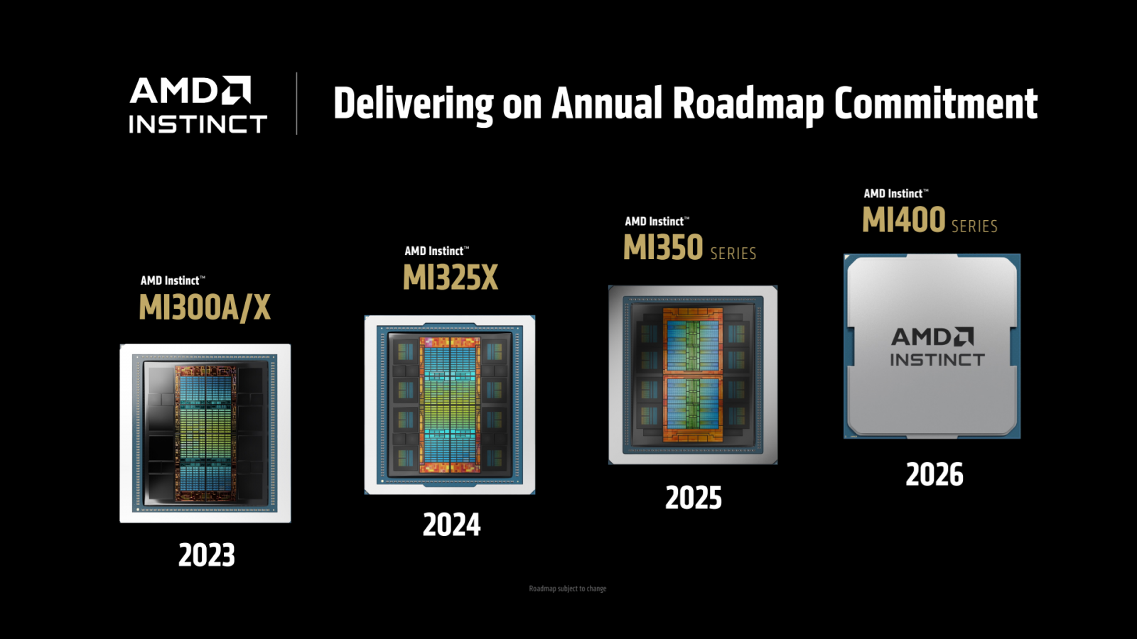 Roadmapa AI akcelerátorů AMD Instinct