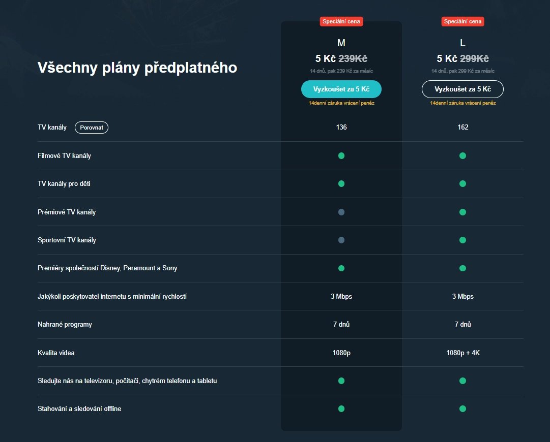 Tarifní nabídka Sweet TV
