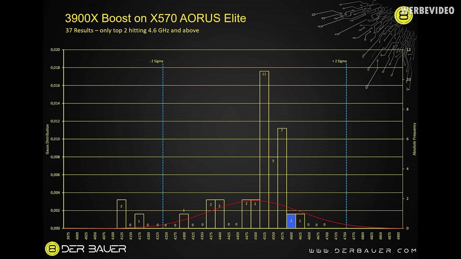 2019-09-Statistika-maxim-turbo-boostu-pro-procesory-AMD-Ryzen-30