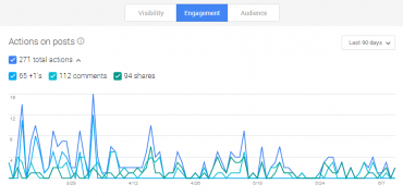 Google+ Insights - Pooh.cz - Engagement