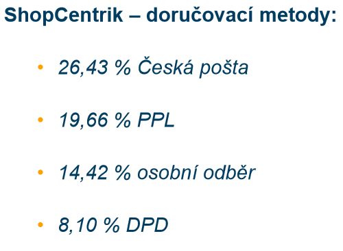 Podíly nejpoužívanějších doručovacích metod u e-shopového řešení ShopCentrik. Průměr za období duben 2012 až duben 2013. Jedná se o údaje z více než třech stovek e-shopů.